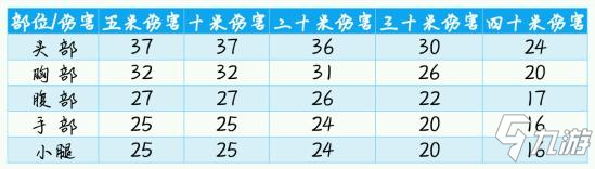 使命召唤手游CR56配件推荐30