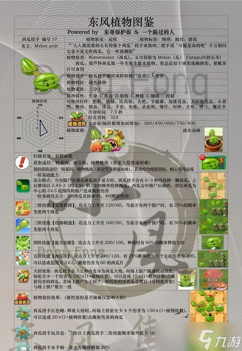 《植物大战僵尸》游戏植物能力介绍表1