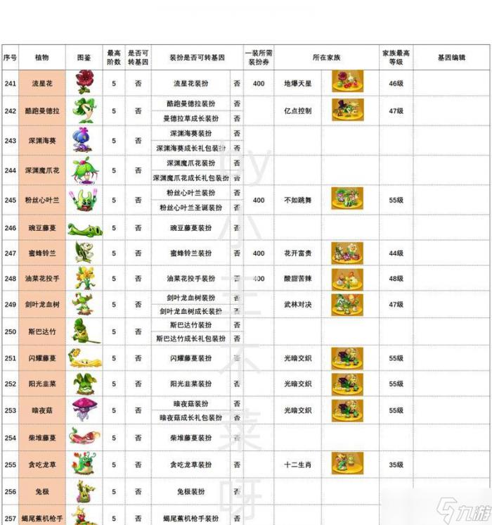 《植物大战僵尸》游戏植物能力介绍表3