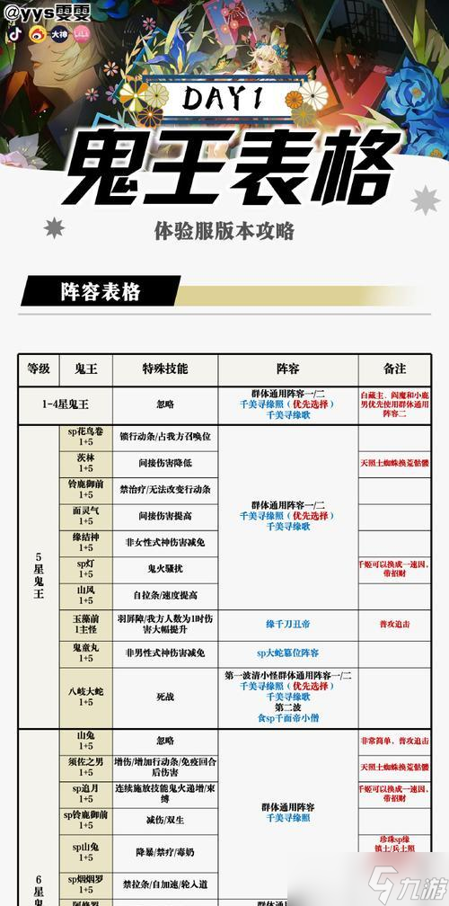 阴阳师中恶灵阵容怎么搭配2