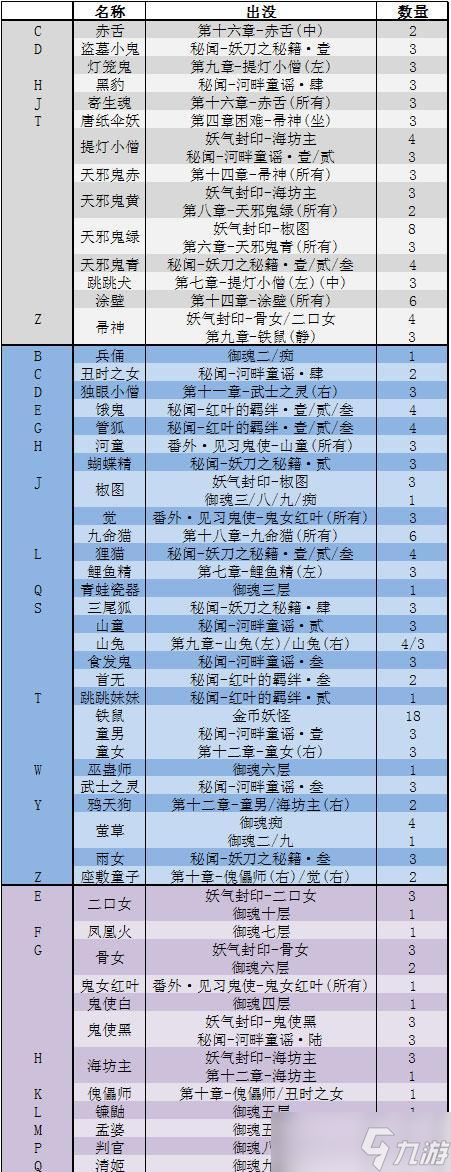 阴阳师中妖怪小八怎么获取2