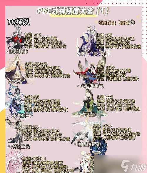 在阴阳师中怎么高效刷技能2