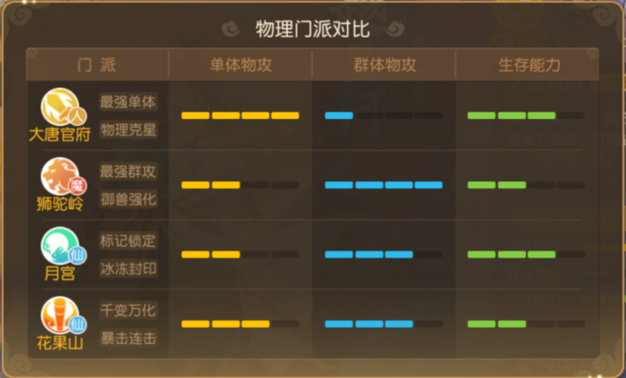 《梦幻西游》极简攻略助你玩转情侣PK10