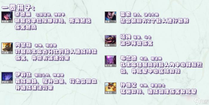 《金铲铲之战》天选福星版本全棋子技能介绍2