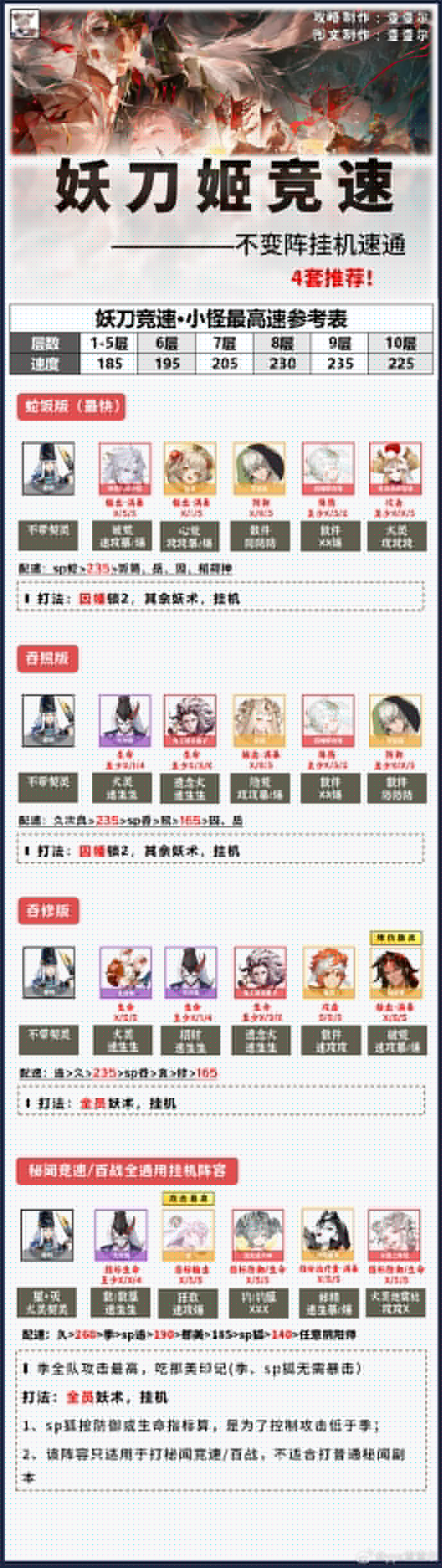 阴阳师妖刀姬竞速攻略3