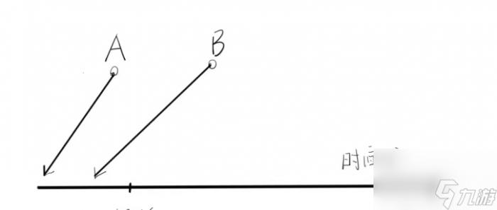 植物大战僵尸新手技巧3