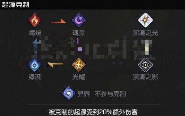 黑潮之上最强阵容如何搭配3