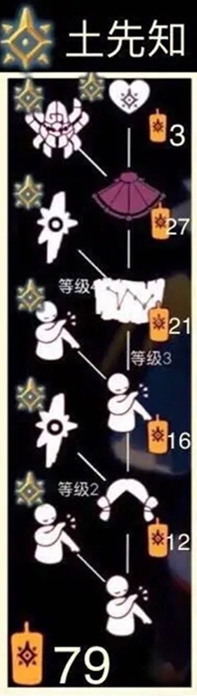 光遇预言季兑换表价格一览3