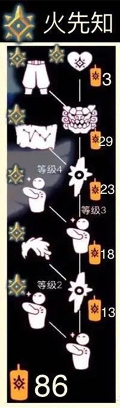 光遇预言季兑换表价格一览5