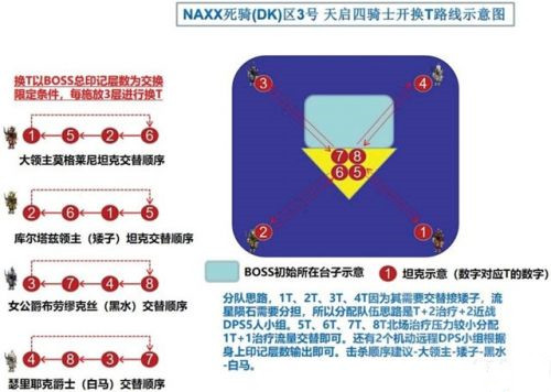 魔兽世界怀旧服NAXX天启四骑士打法攻略6