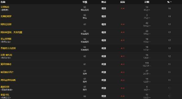 魔兽世界9.0法夜捕梦网制作方法详解12