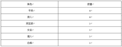 狼人杀游戏怎么玩2