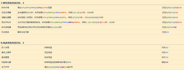 赛博朋克2077义体改造攻略5