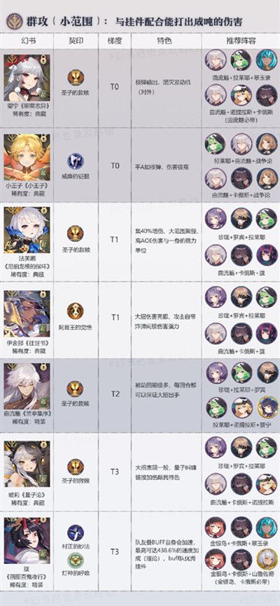 幻书启世录哪个角色厉害3