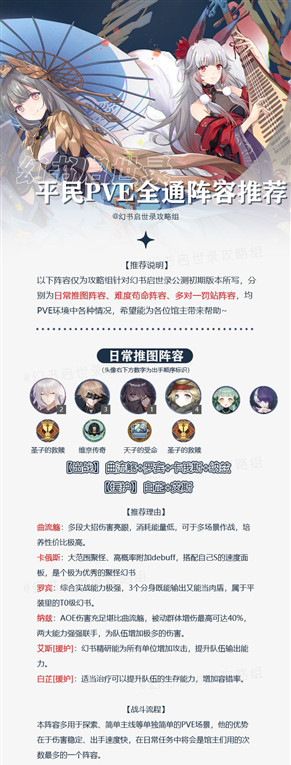 幻书启世录最强阵容怎么组合1