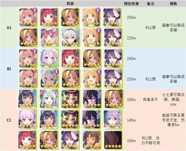 公主连结摩羯座公会战阵容怎么搭配2