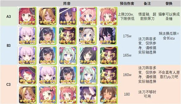 公主连结摩羯座公会战阵容怎么搭配4