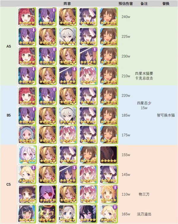 公主连结摩羯座公会战阵容怎么搭配6