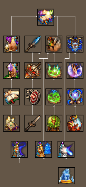 英雄无敌5各族英雄怎么选技能1