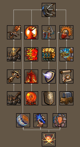 英雄无敌5各族英雄怎么选技能3