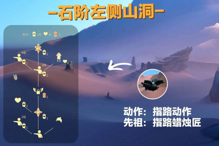 光遇晨岛先祖换完后会给什么1