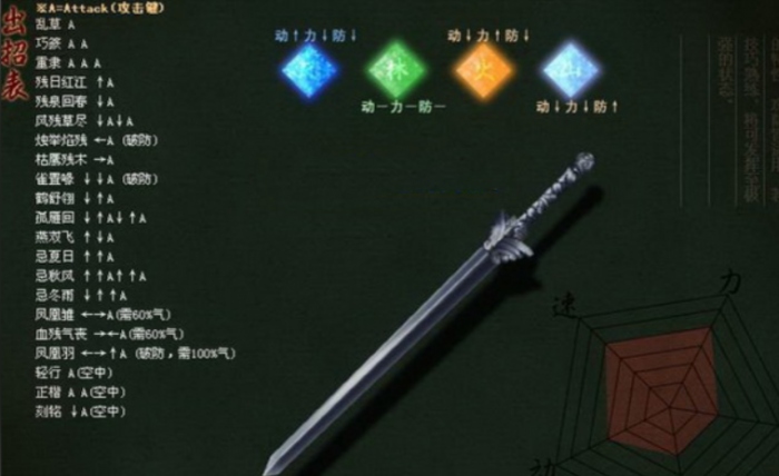 流星蝴蝶剑的连招怎么放1