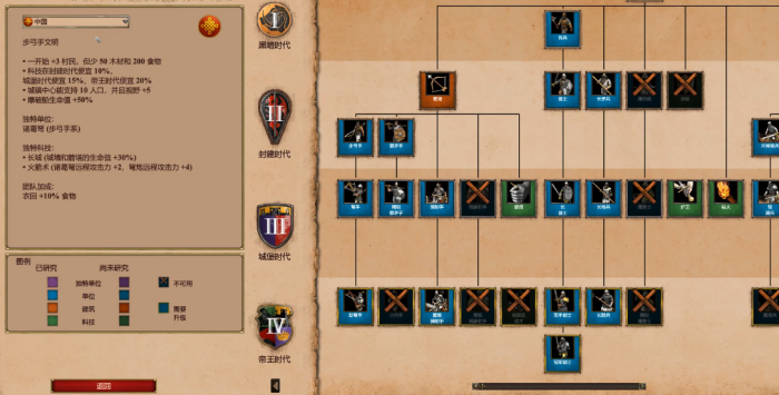 帝国时代2中国后期玩法是什么1