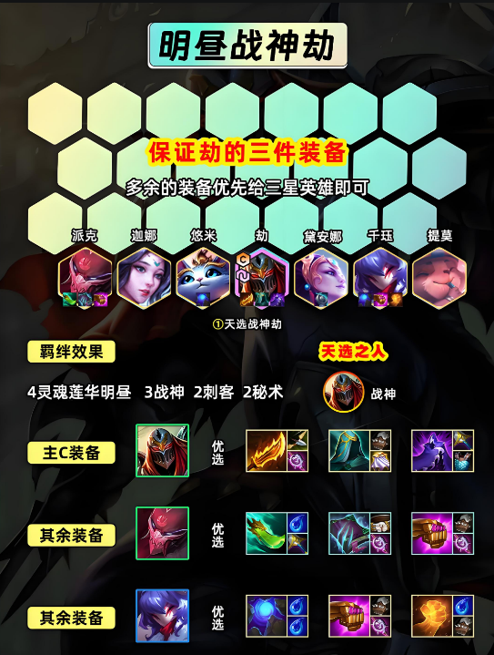 金铲铲之战明昼战神劫怎么玩1