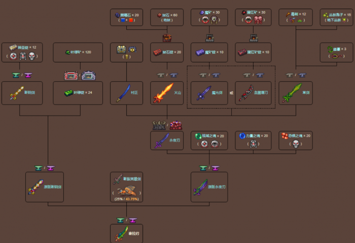 泰拉瑞亚泰拉之刃怎么做1