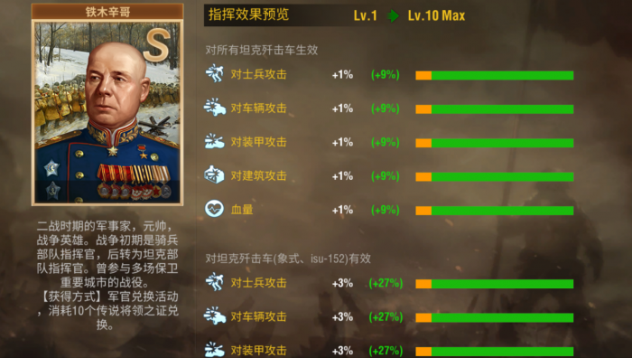 二战风云军官学识有什么用3