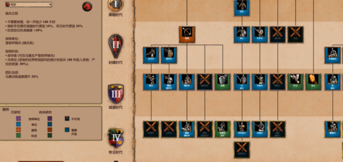帝国时代2匈奴的马有什么用1