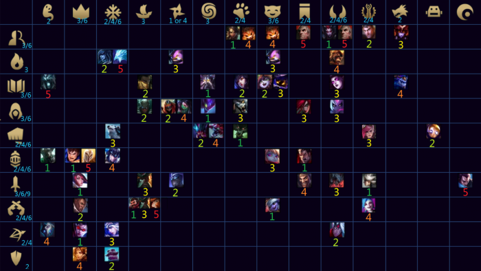 云顶之弈光怎么合成2