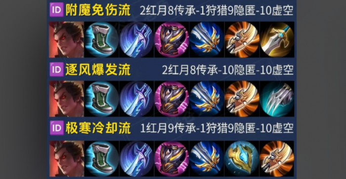 王者荣耀出装攻速流吕布怎么出2