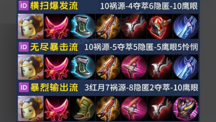 王者荣耀最强出装鲁班出什么2