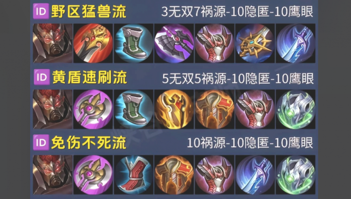 王者荣耀铠天克典韦怎么出装2