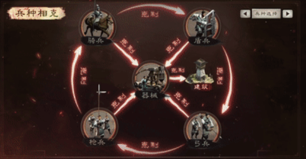 三国志战略版如何获得部队加成1