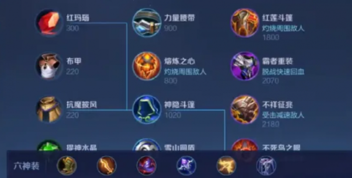 王者荣耀艾琳出装出什么2