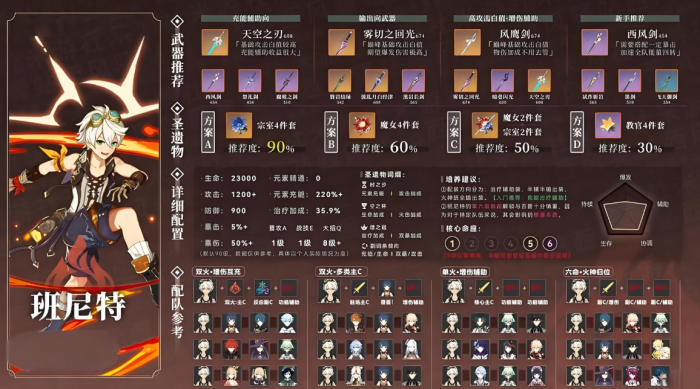 原神班尼特怎么培养3