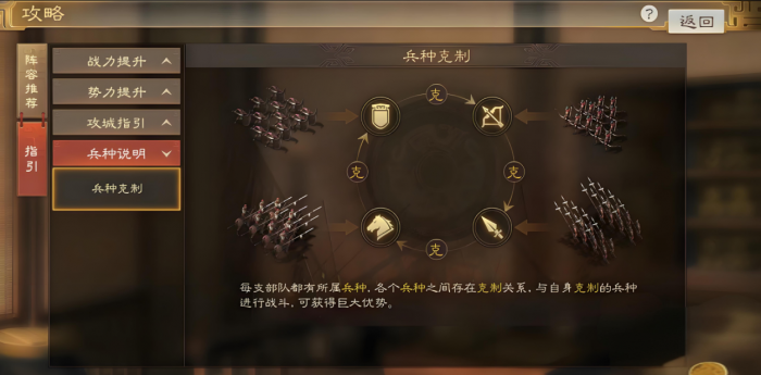 三国志战略版如何讨伐2