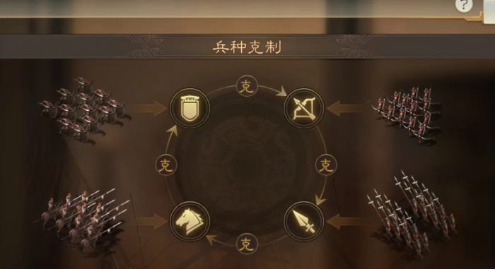 三国志战略版新手怎么正确玩2