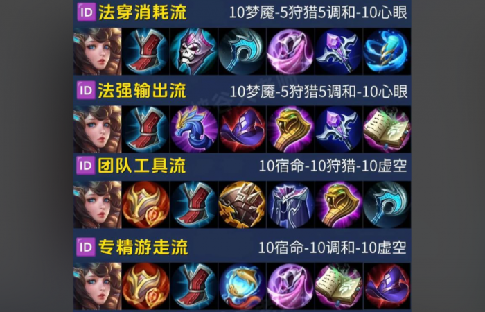 王者荣耀大桥应该怎么出装2