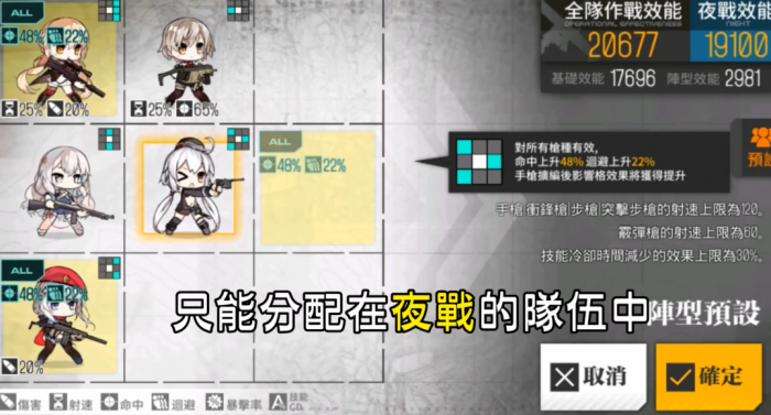 少女前线c96值得练吗2