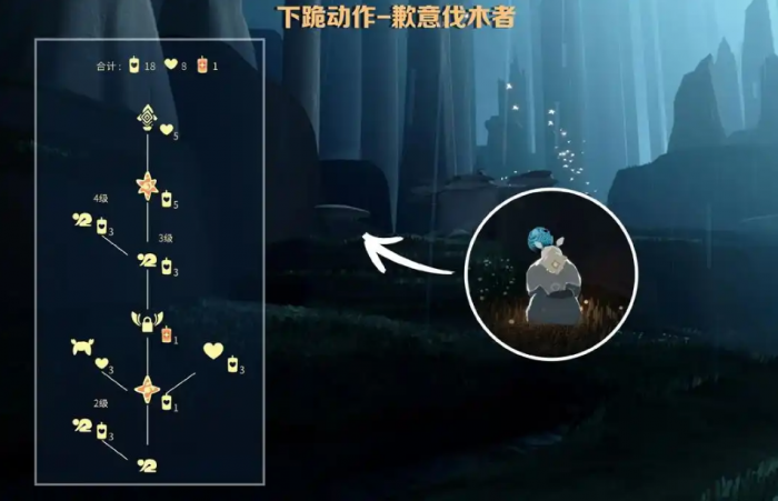 光遇如何唤醒先祖2