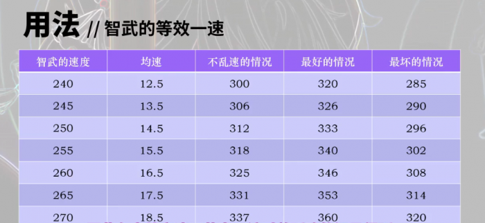 第七史诗智武pve能用什么角色2