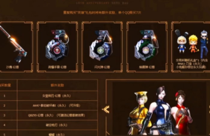 穿越火线随机礼盒能开到什么1