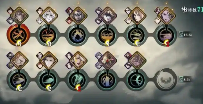 影之刃3羁绊心法等级怎么提升1