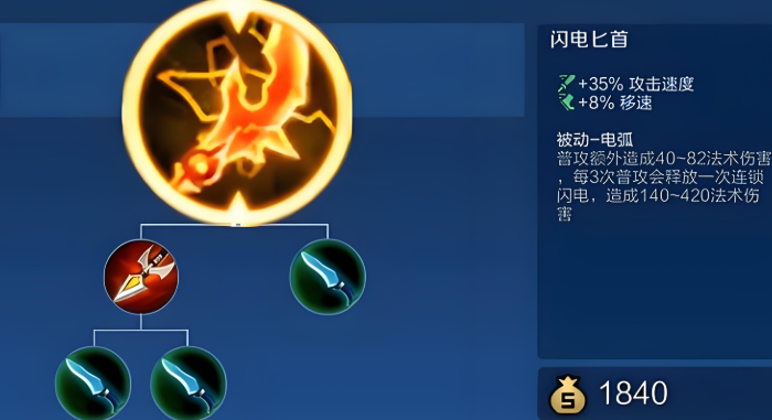 王者荣耀单挑出装怎么出3