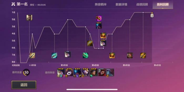 金铲铲之战最强羁绊组合是否适合新手操作2