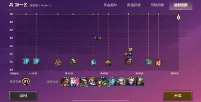 金铲铲之战爆杀流艾希阵容怎么搭配3