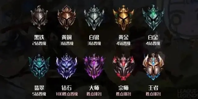 剑中红心在英雄联盟手游中是干什么用的2